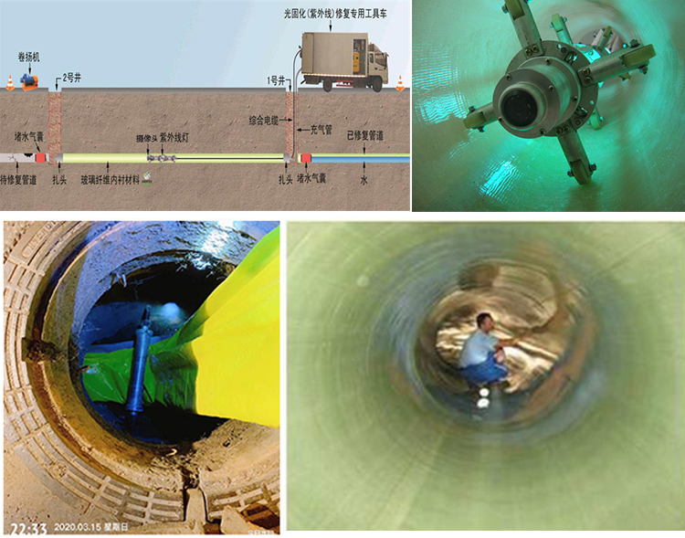 义马UV-CIPP内衬修复