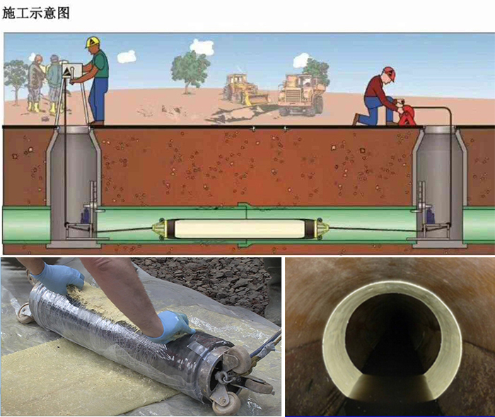 义马管道局部点状修复